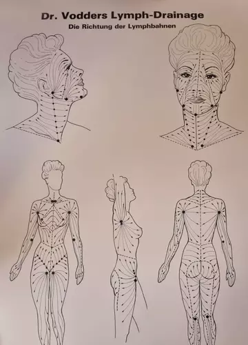 Ručna Limfna Drenaža